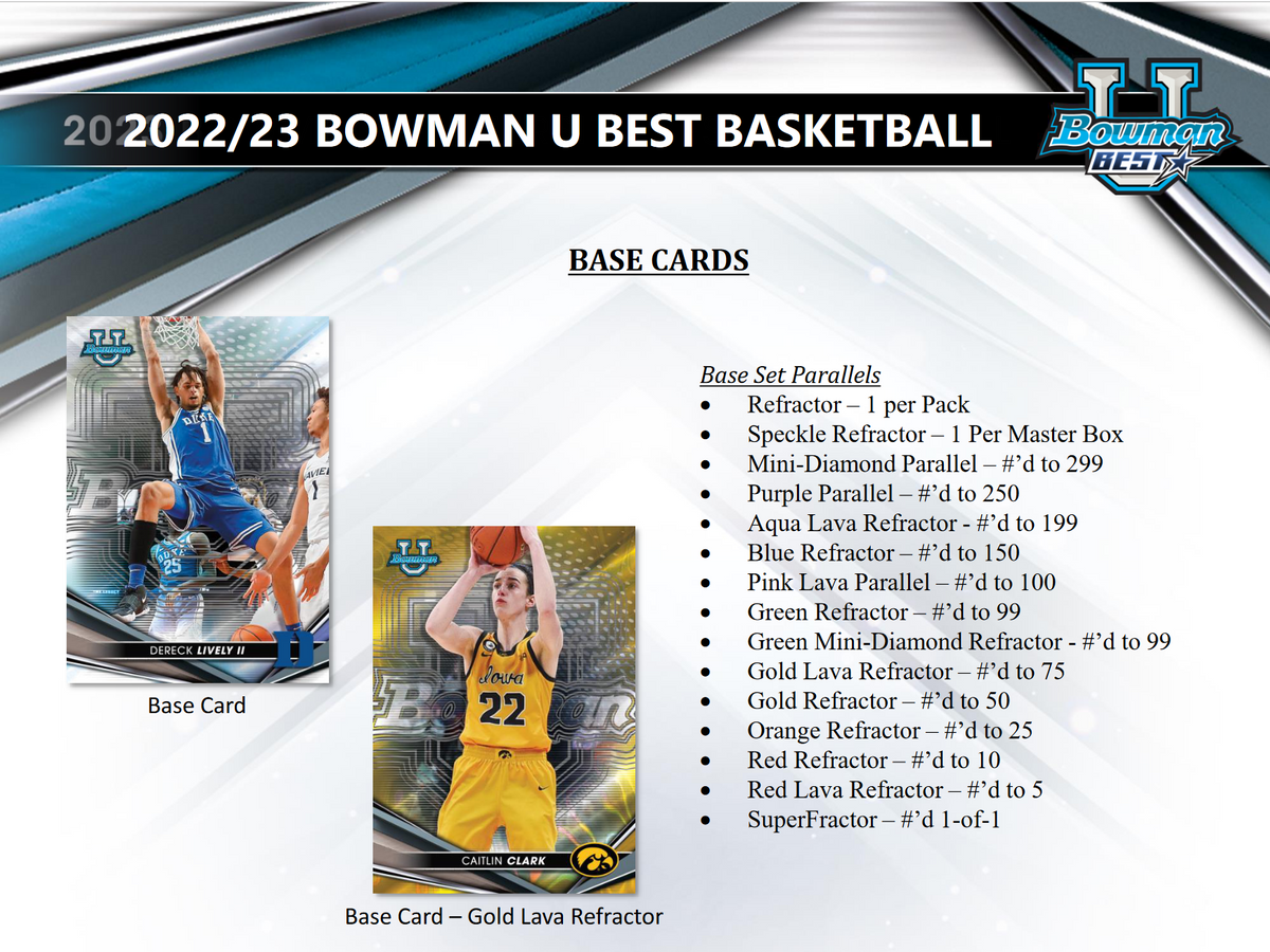 2022-23 Bowman University's Best Basketball Hobby 8 Box Case