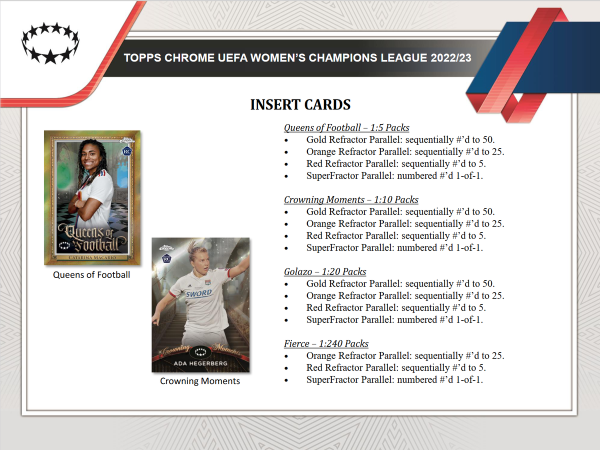 2022-23 Topps UEFA Women's Champions League Chrome Soccer Hobby 12 Box Case