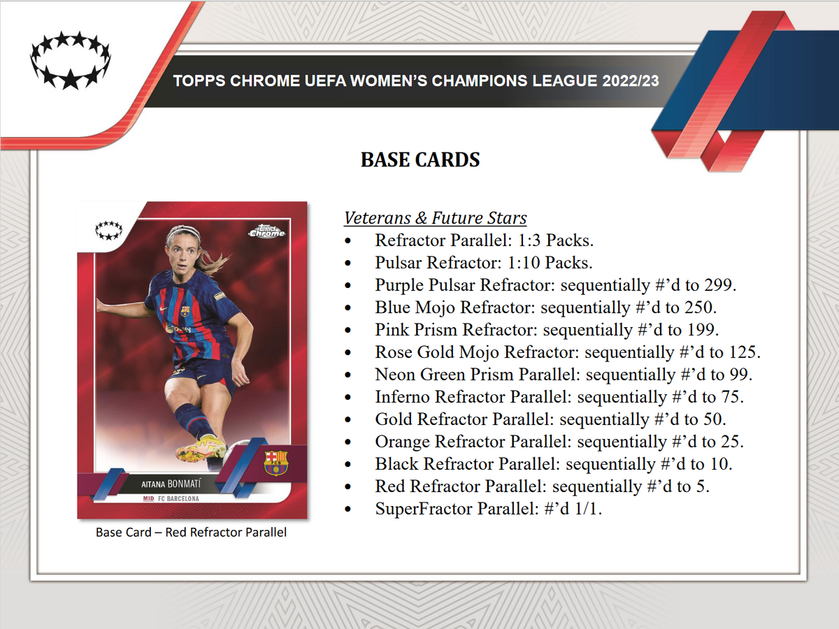 2022-23 Topps UEFA Women's Champions League Chrome Soccer Hobby 12 Box Case