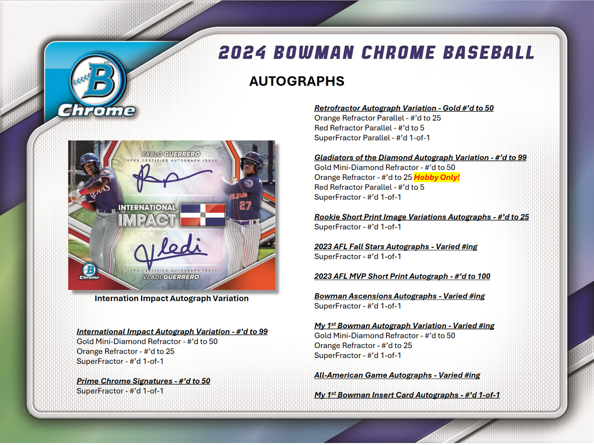 2024 Bowman Chrome Baseball Hobby 12 Box Case