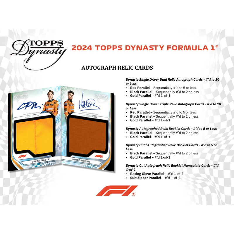 2024 Topps Dynasty Formula 1 Hobby 5 Box Case